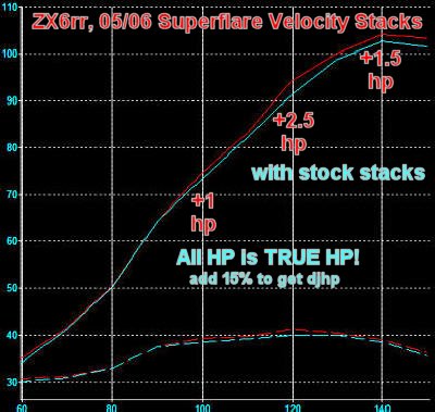 kawasaki zx6r 09 - 12 , fuel injection, tuning, factory pro, eddy